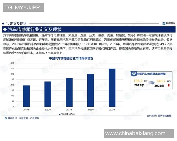 汽车配件市场发展趋势分析及其对汽车产业链的深远影响探讨