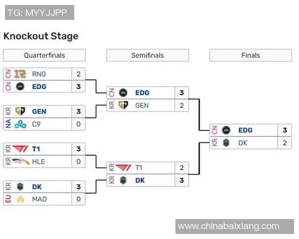EDG战队全球总决赛辉煌之路与突破历程全景回顾