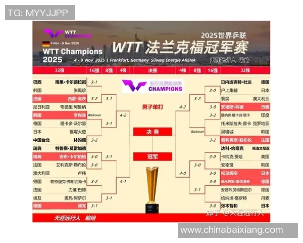 挑战者杯最新积分榜LNG战队以78分稳居第一名