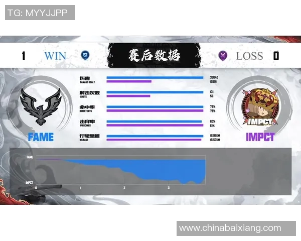 洲际赛最新积分榜V5战队以70分稳居第一名引发关注