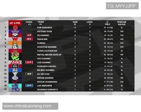 CSGO赛事经验排名揭晓LNG战队荣登第五位引关注