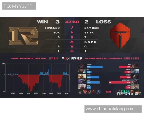 赛后复盘V5与RNG对决中的团队意识与战术分析 赛后复盘V5与RNG对决中的团队意识与战术分析