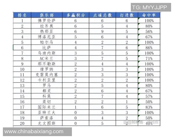 意甲联赛中的小球队名单及其竞争力评估